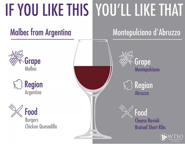 意大利葡萄酒產區(qū)